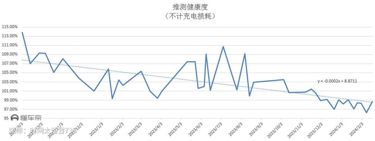 鲁大师电池损耗怎么看