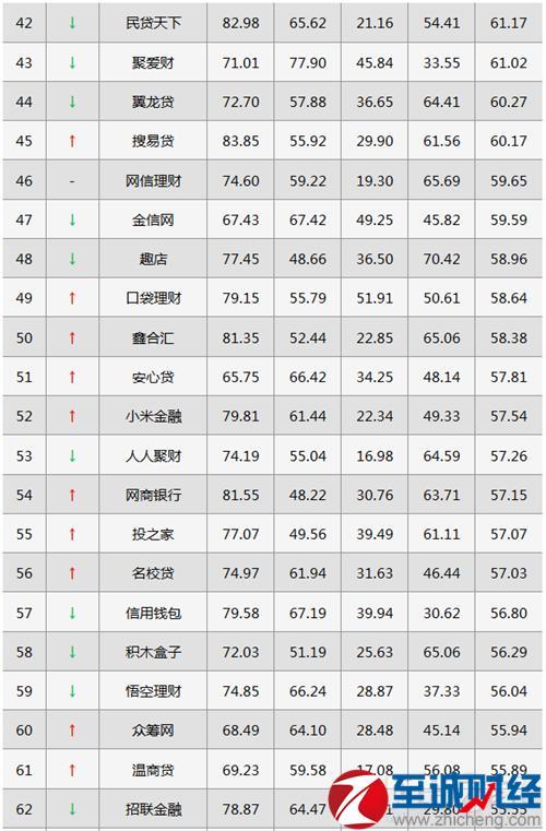 p2p理财平台前十名