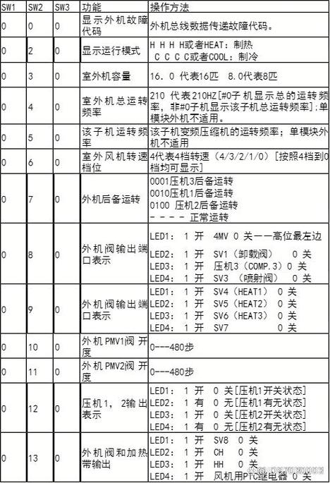 海尔中央空调怎么调试图标