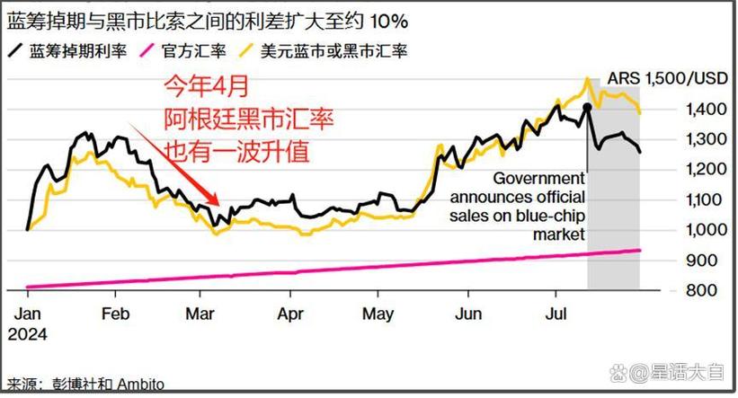 阿根廷比索兑换人民币的最新汇率缩略图