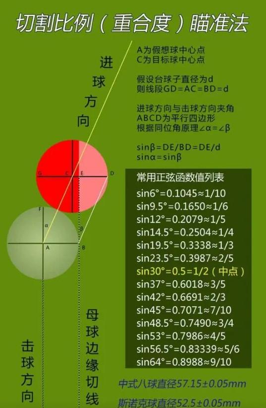 台球瞄准缩略图