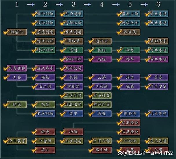 三国志11最强特技组合游戏截图