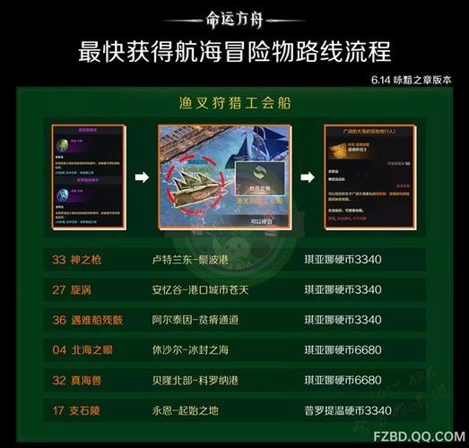 航海冒险八位数礼包码缩略图