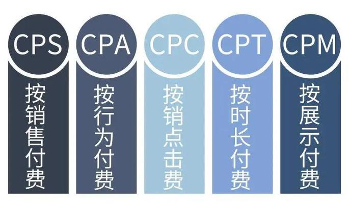 高佣金cpa联盟游戏截图
