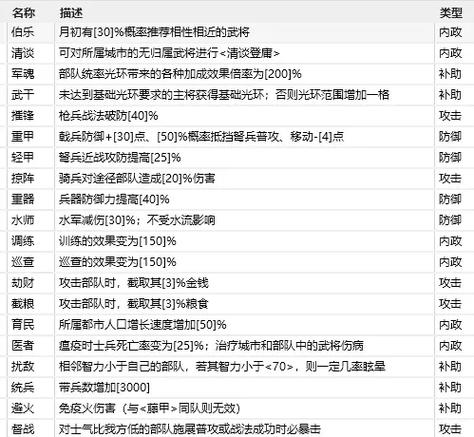 三国志11哪个特技最好