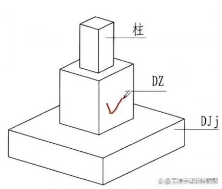 图纸怎么看懂的最简单方法游戏截图