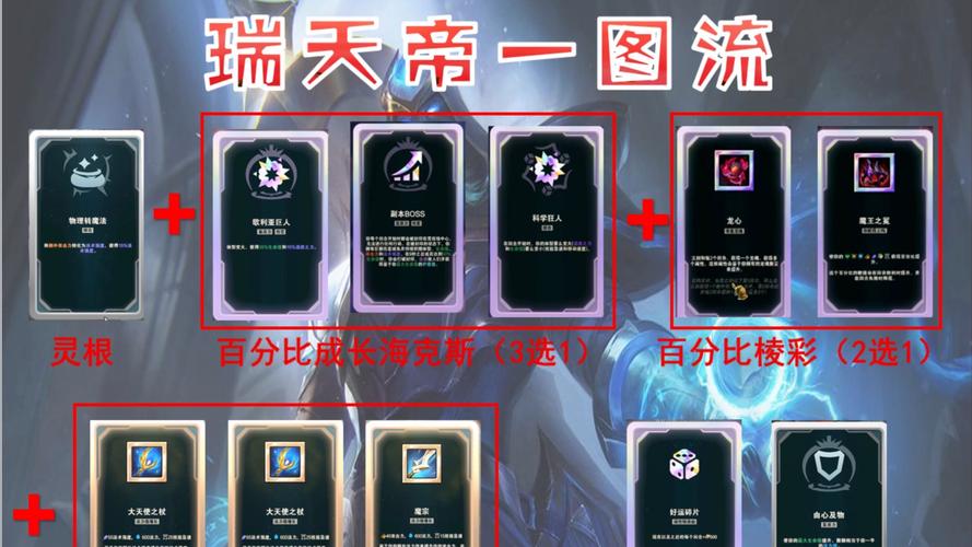 21亿瑞天帝出装图标