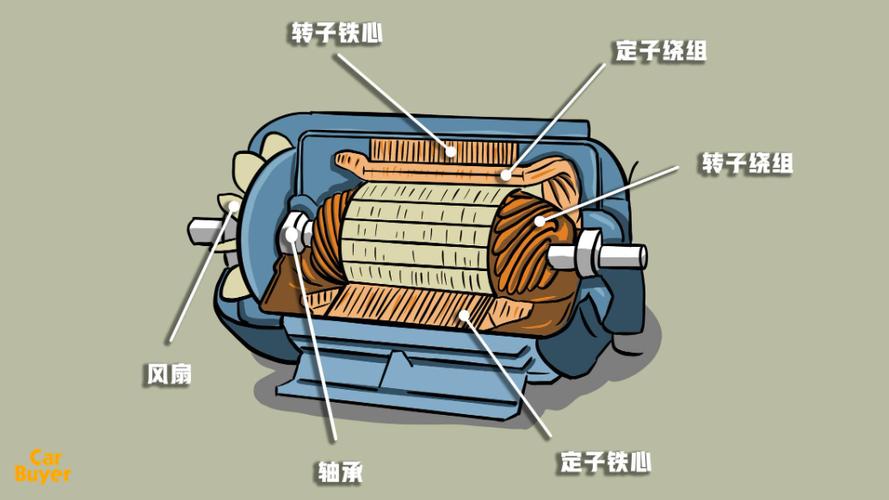 永磁同步电机的原理