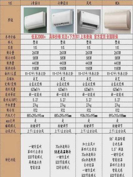 挂机空调安装多少钱图标