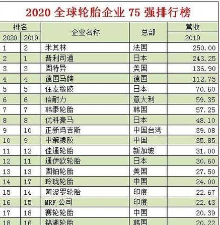 防爆轮胎十大名牌排名图标