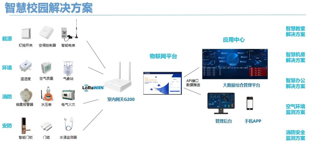 物联网专业就业方向及前景缩略图