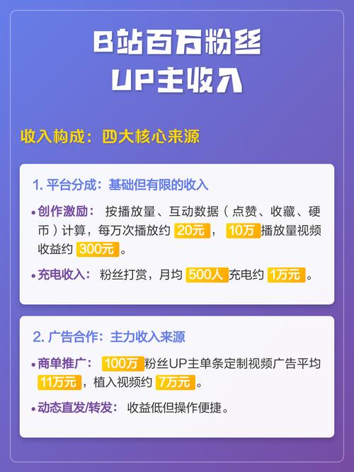 100万up主能挣多少钱图标