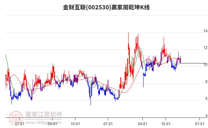 财经期货缩略图
