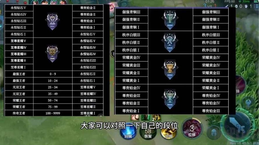 王者荣耀s32赛季继承表游戏截图