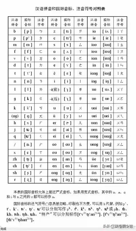 5000常用汉语词汇缩略图
