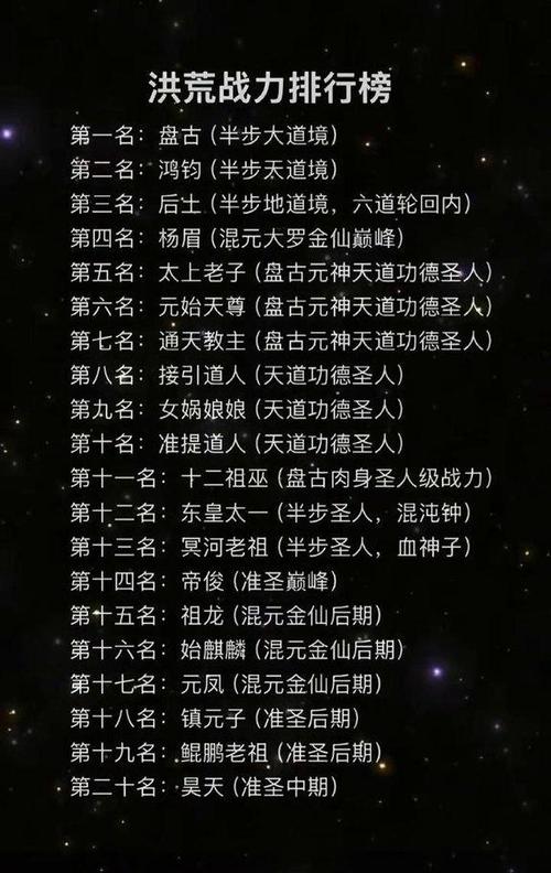 洪荒境界等级划分游戏截图
