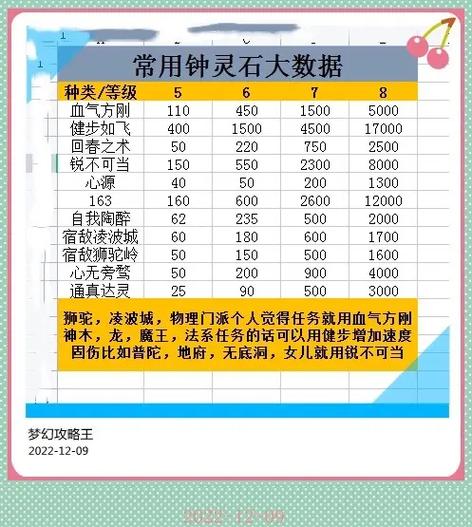 梦幻西游收钟灵石赚钱攻略