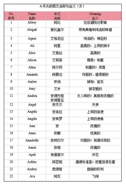 女孩叫悦的英文名图标