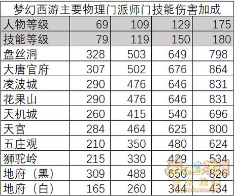 梦幻西游手游最强门派图标