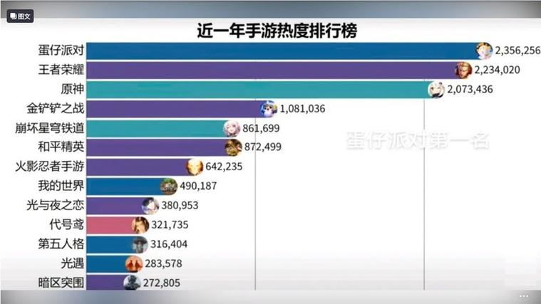 比较好玩的手游排行榜游戏截图
