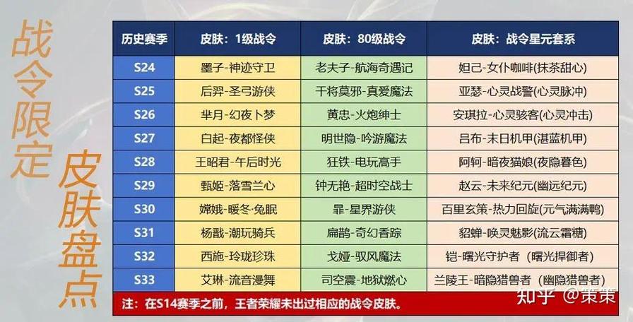 王者荣耀战令皮肤汇总缩略图
