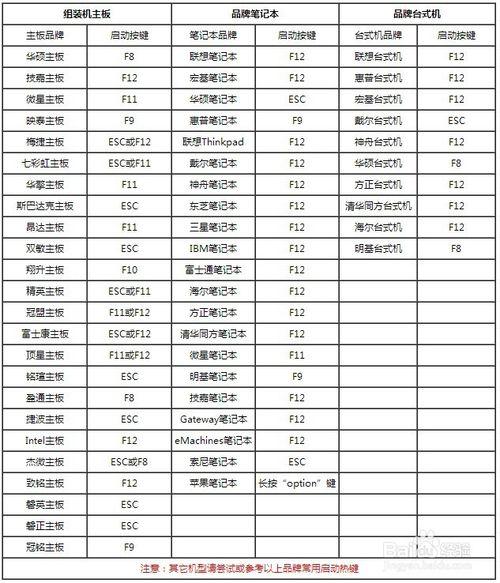 lenovo开机u盘启动快捷键缩略图
