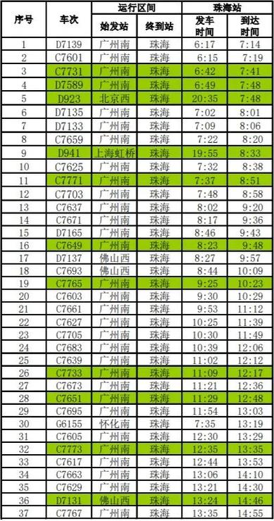 广州城际列车时刻表缩略图