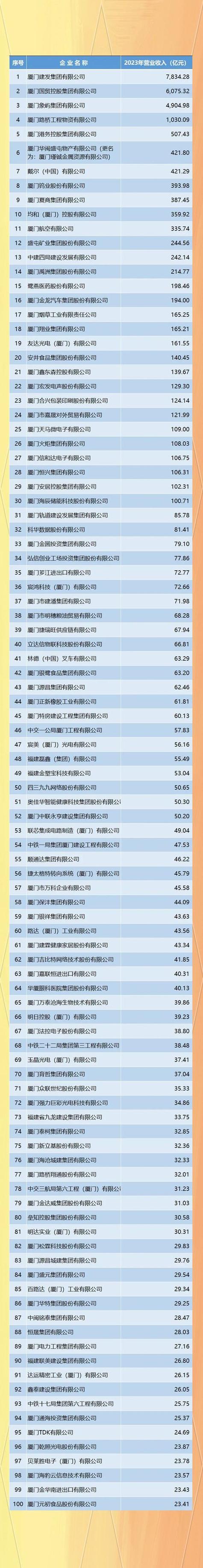 广告公司排名游戏截图