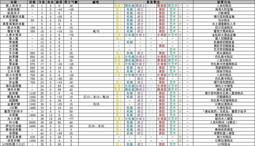 重装机兵2狗装备哪里买图标