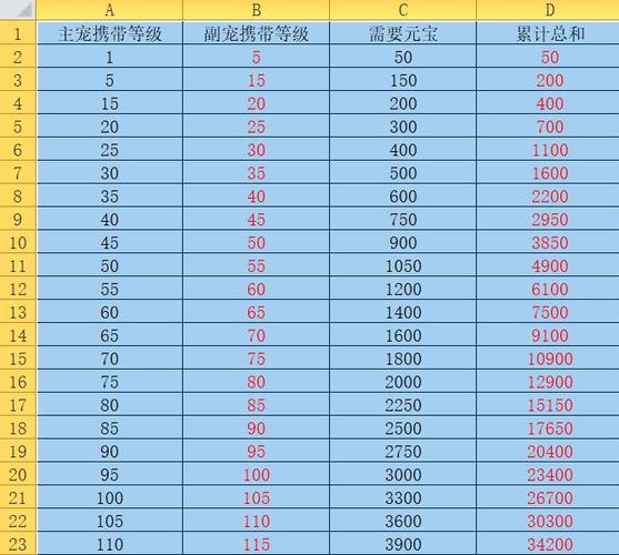 问道宝宝怎么快速升到60级