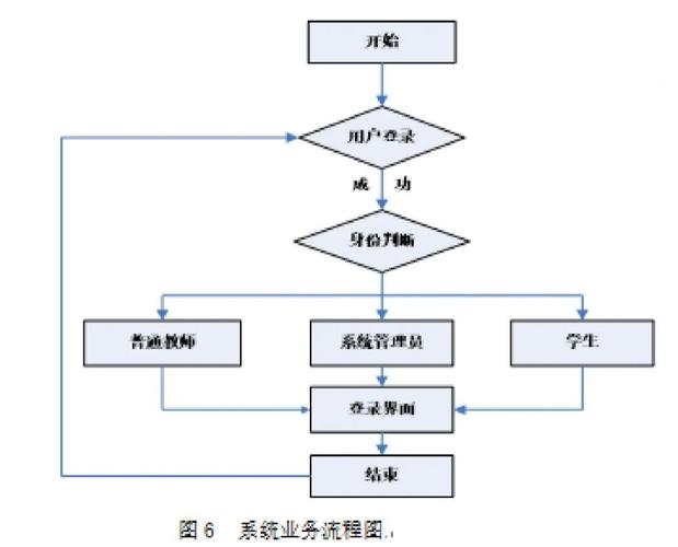 作业帮推客流程缩略图
