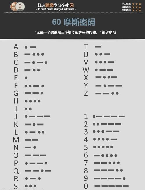 中国摩斯密码背诵口诀