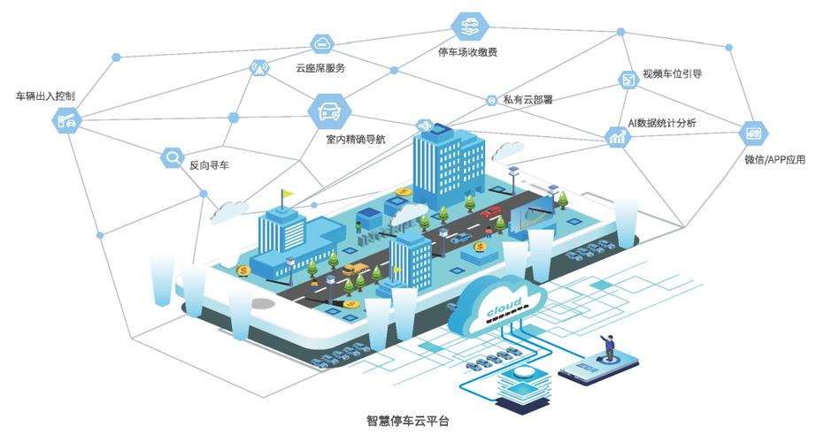 智慧停车场管理云平台缩略图