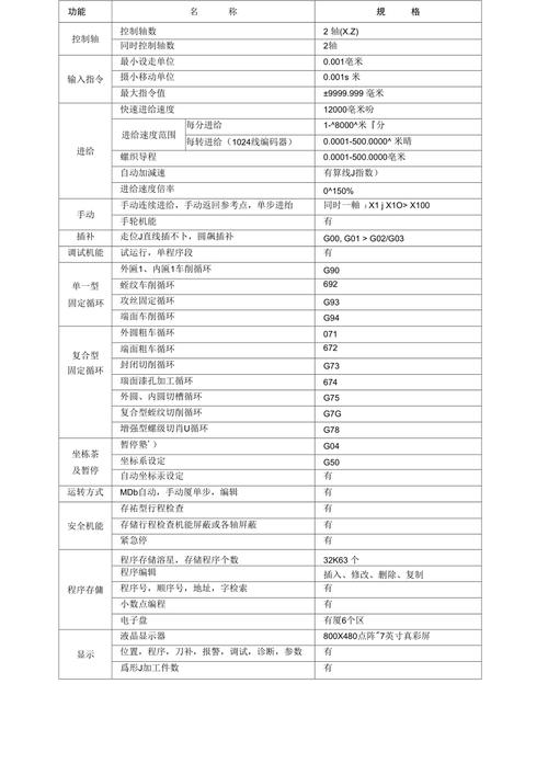 凯恩帝1tbii系统说明书图标