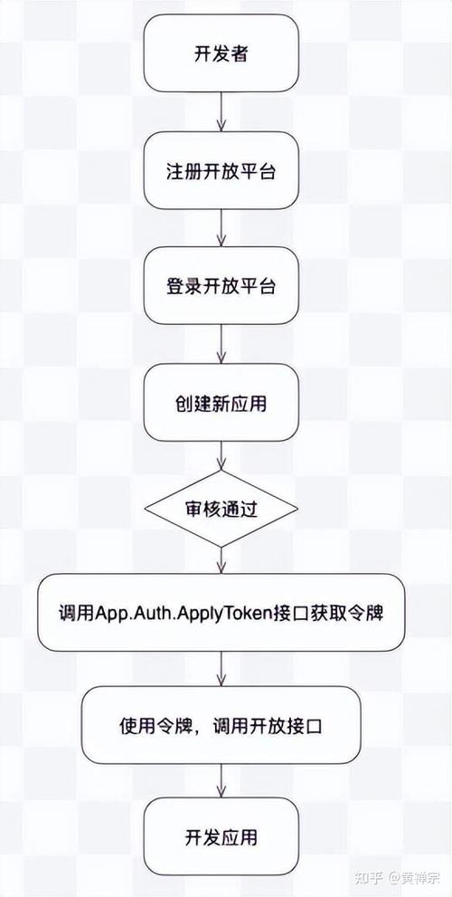 充电器接口类型缩略图
