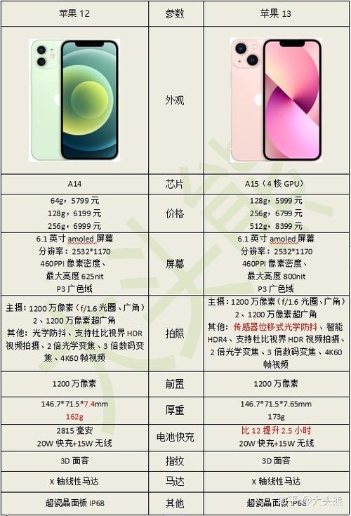 苹果12和13哪个好图标