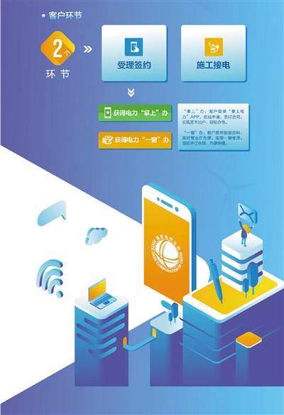 国家电网app最新版下载图标