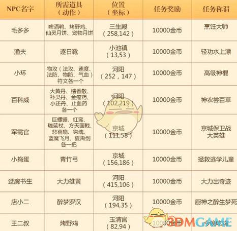 诛仙隐藏任务大全缩略图