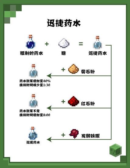 采矿药水