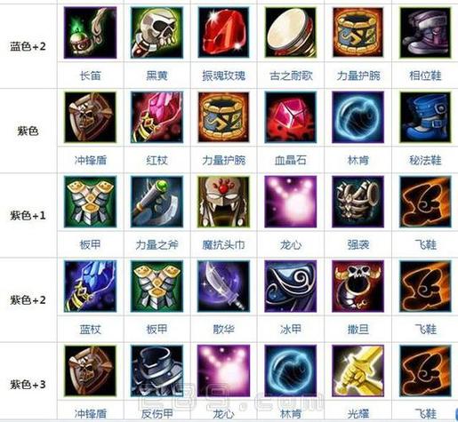 DOTA英雄出装大全