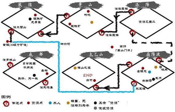 烟雨江湖 30级副本