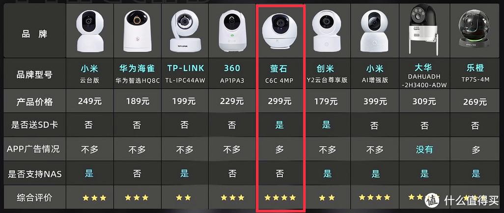 萤石摄像头寿命多长时间缩略图