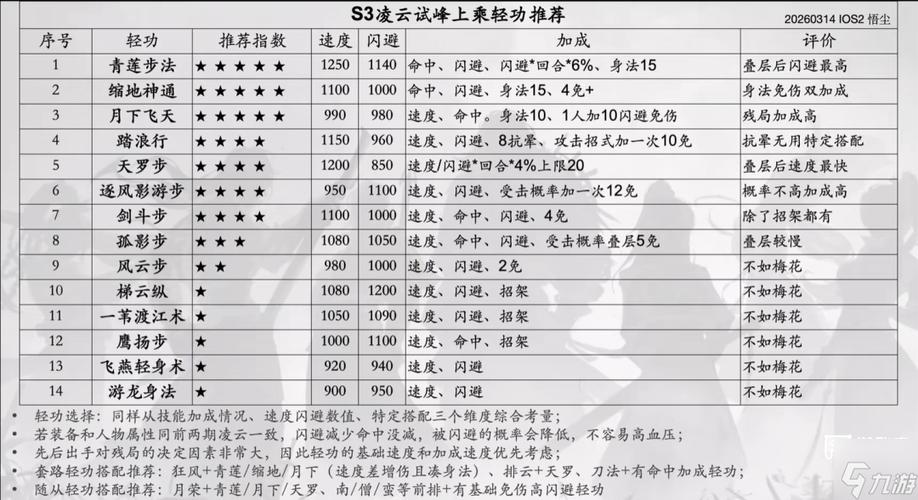 烟雨江湖练级点缩略图