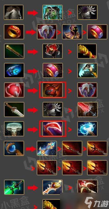 dota2自走棋装备图鉴
