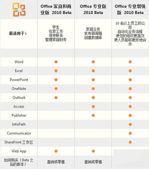office专业增强版和普通版区别图标