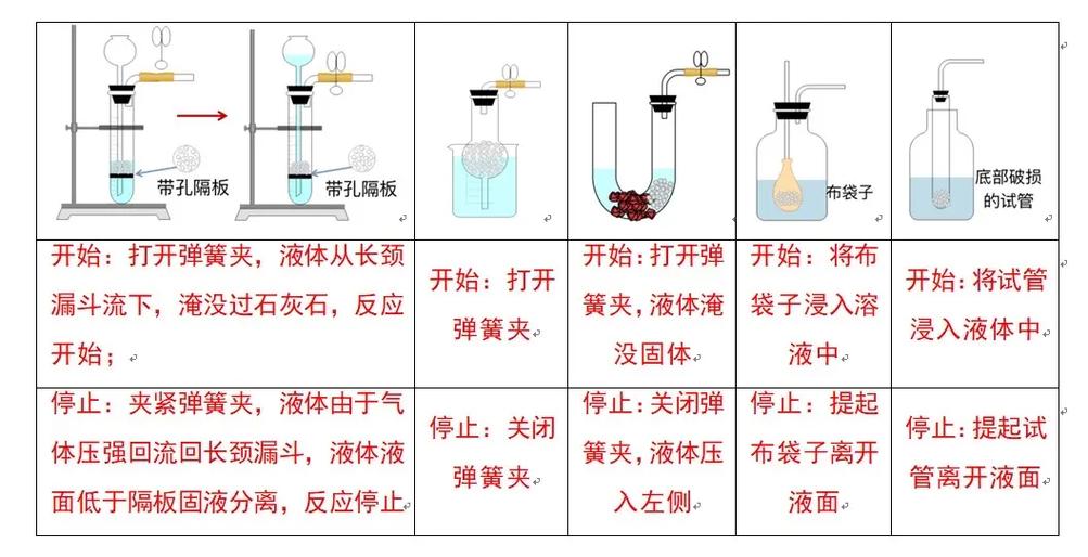 初中化学实验12个图标