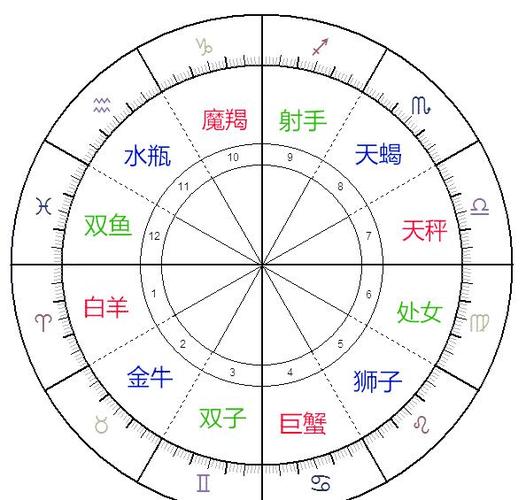 爱星座星盘缩略图