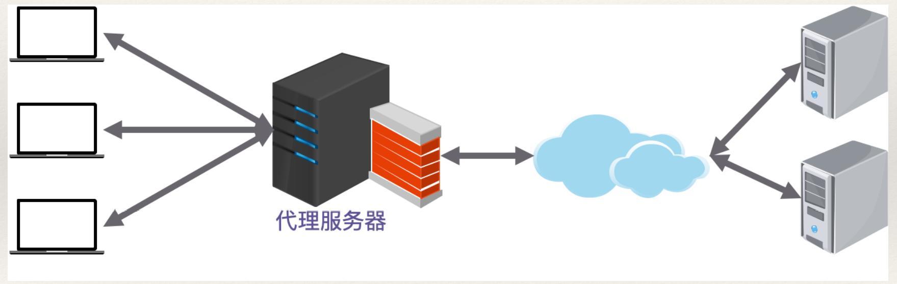 客户端和服务端缩略图