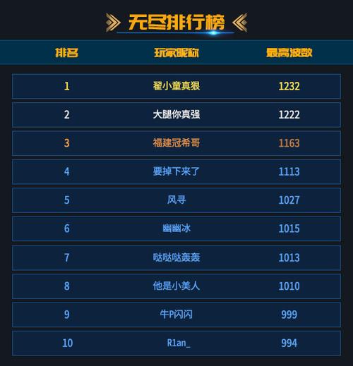 50星称号难度排名详细