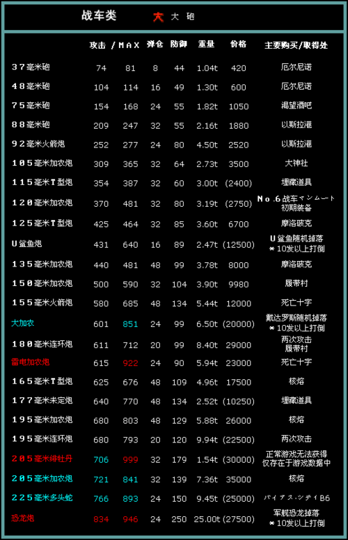 重装机兵人类武器装备表游戏截图